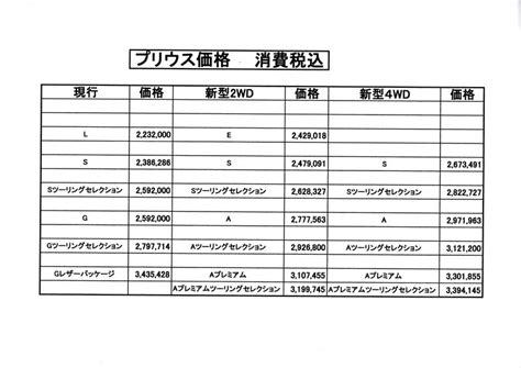 プリウス 価格表一覧表